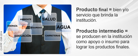 El Producto 1-1-2-f-producto